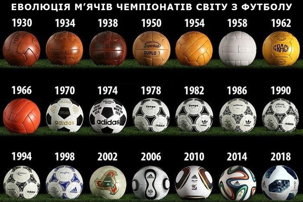 Еволюція футбольного м'яча
