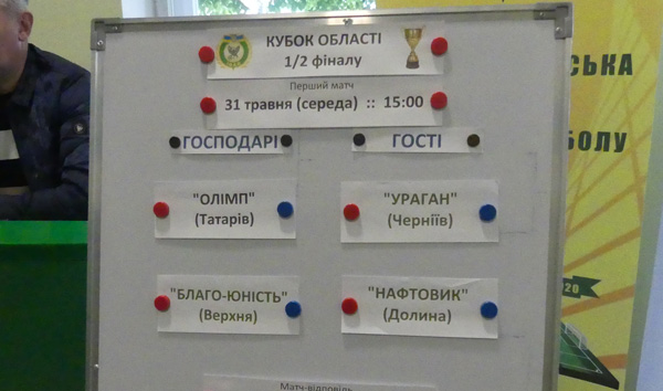 Жеребкування Кубку області з футболу сезону 2022-2023