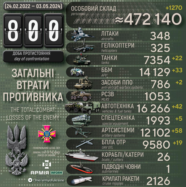 800 день війни