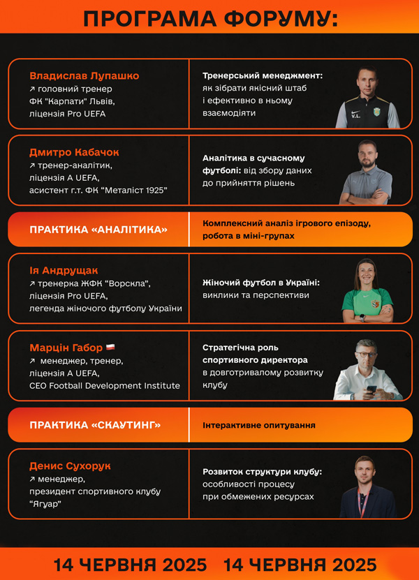 Форум Футбольних Фахівців