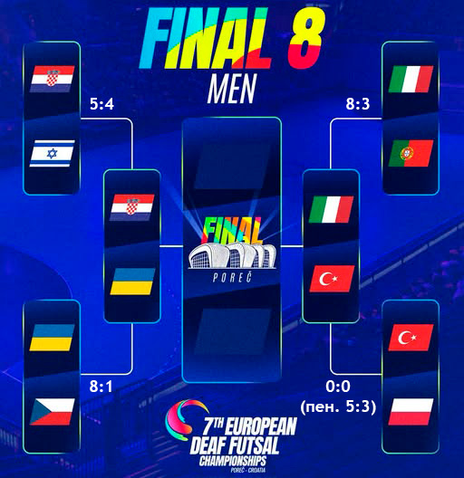 Чемпіонат Європи